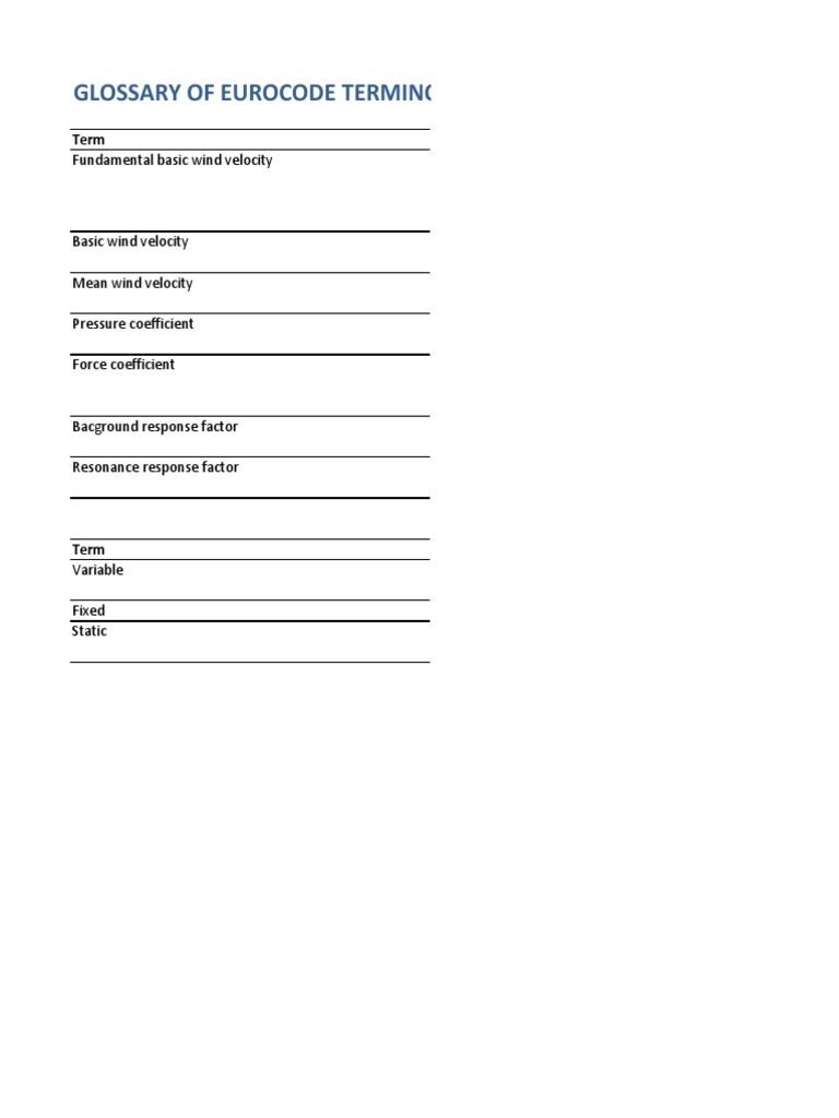 Glossary of Eurocode Terminologies: Fundamental Basic Wind Velocity ...