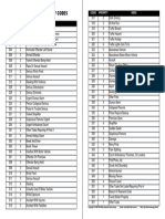 Police Job Codes (WA) Copy