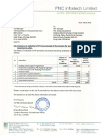 Utilization of IPO Issue Proceeds For Period Ended On December 31, 2015 (Company Update)