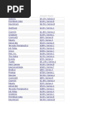 Seed B Funding Companies