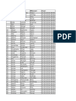 Lista, 622 Farmacistët Dhe Stomatologët Që Hyjnë Në Provim