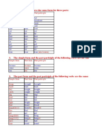 The Following Verbs Have The Same Form For Three Parts:: Simple Form Past Form Past Participle