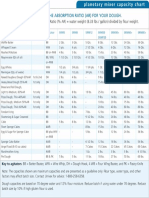 mixercapchart.pdf