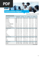 Marktenzaal PDF Commodities 0900 2016-02-03