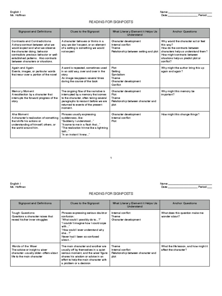 Notice and Note Signposts | PDF | Plot (Narrative) | Wisdom