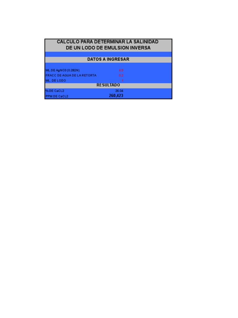 Calculos de Emulsion Inversa | PDF