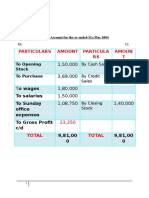 1,50,000 61,000 3,69,000 7,80,000 To Wages 1,80,000 1,50,000 1,08,750 1,40,000