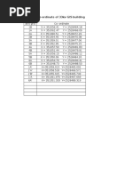 Axis Grid Co-Ordinate of 33 KV GIS BLDG