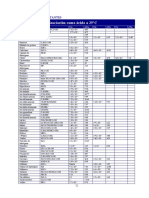 Tablas Constantes