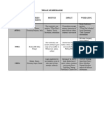 Age of Imperialism Review Chart