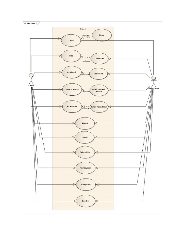Contoh Use Case Diagram Website Unpam | PDF