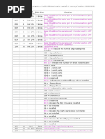 BIOS Data Area (Detailed)