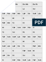 Tabela de Tranposição Tonalidades