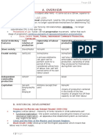 Labour Law Evolution