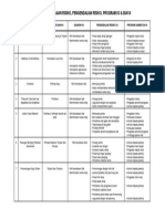 B.1 IDENTIFIKASI BAHAYA, PENILAIAN RISIKO, PENGENDALIAN RISIKO, PROGRAM K3 & BIAYA