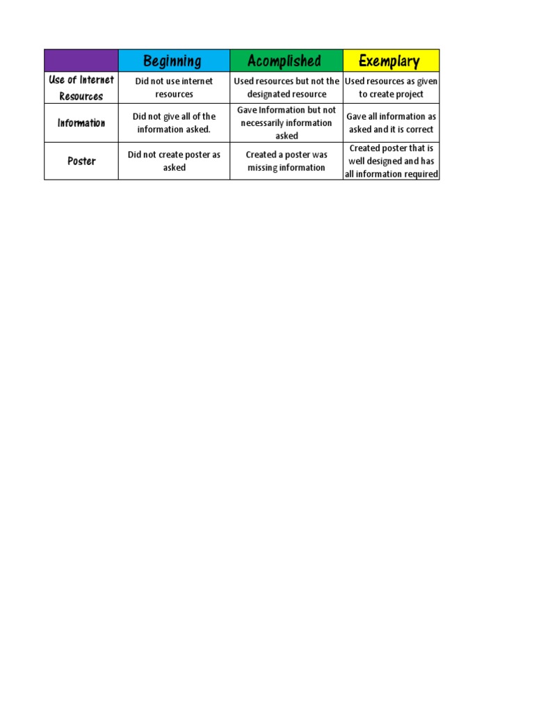 Project Evaluation Criteria Guide | PDF