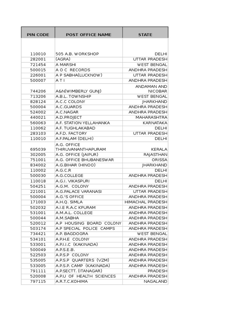 524all India Pin Code List PDF Gujarat Tamil Nadu