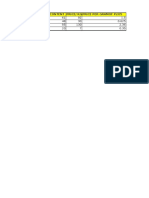 Comparision Data of Fert