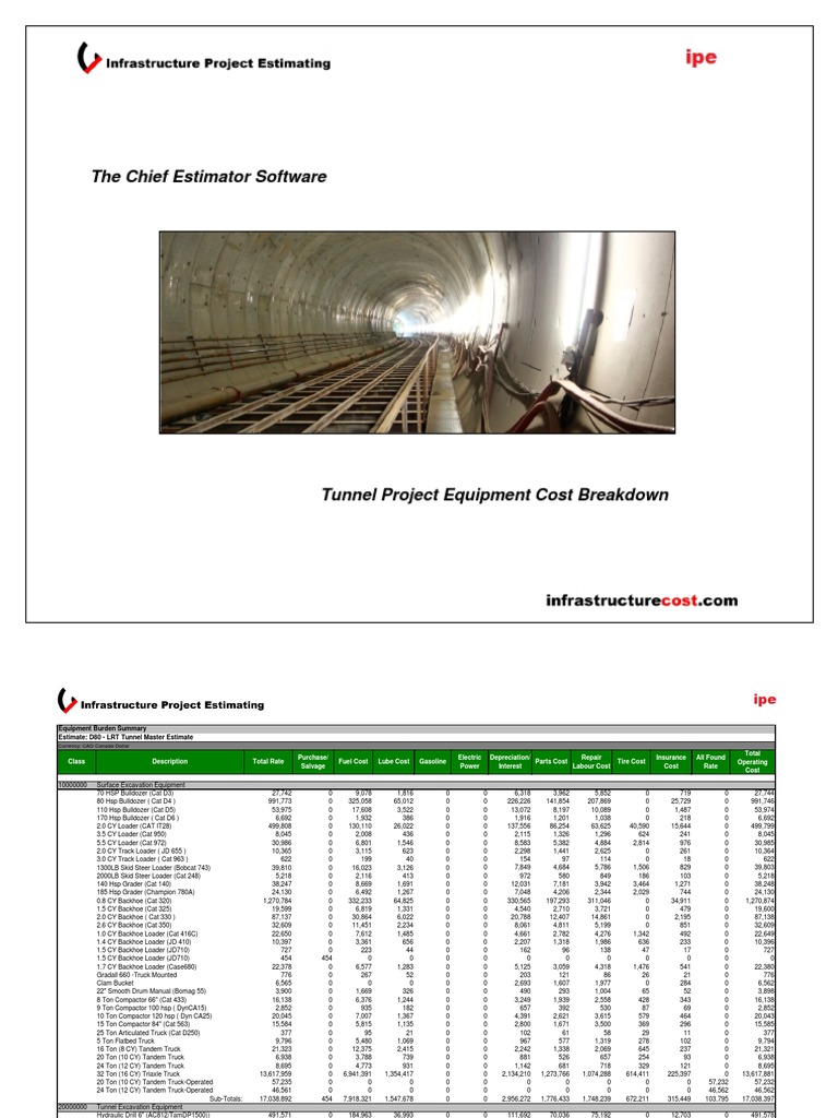 800 Tunnel Project Equipment Operating Cost Breakdown
