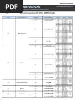 NEMA Vs IEC Materials Chart