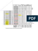 RC Piling Summary