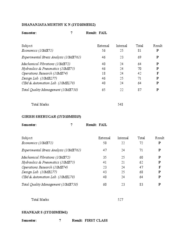 7th Sem Result Sheet | PDF