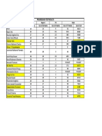 sec 2 r prog test