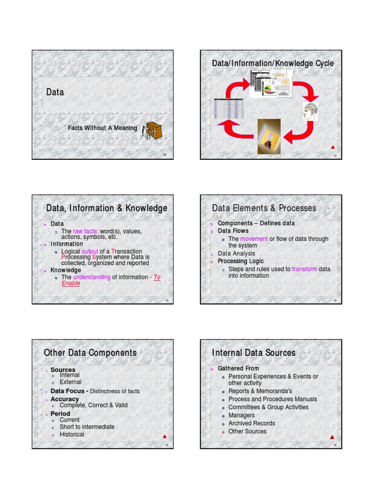 Understanding the Data-Information-Knowledge Cycle: Transforming Raw ...