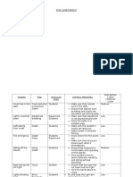 Risk Assessment Location: Swakeleys School