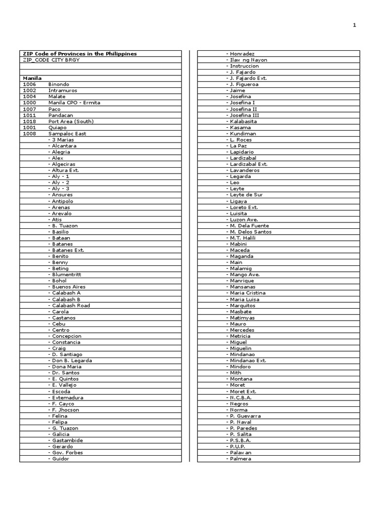 Zip Code Quezon City easysiteread