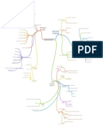 Mappa Concettuale S.d.C.