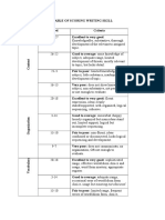 Table of Scoring Writing Skill