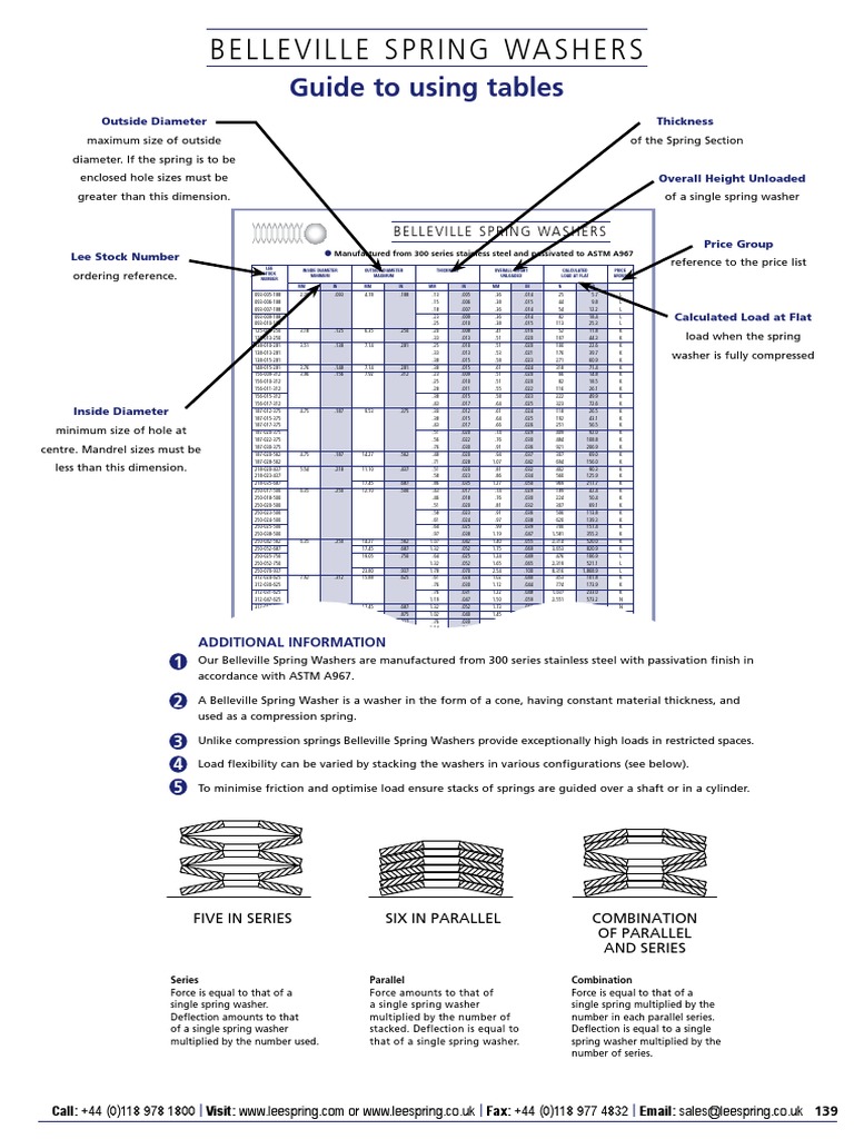 Belleville Washer Size and Load Guide | PDF | Mechanical Engineering ...