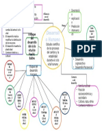 Mapa Mental de Desarrollo Humano