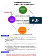 Factually Intertwined Participants