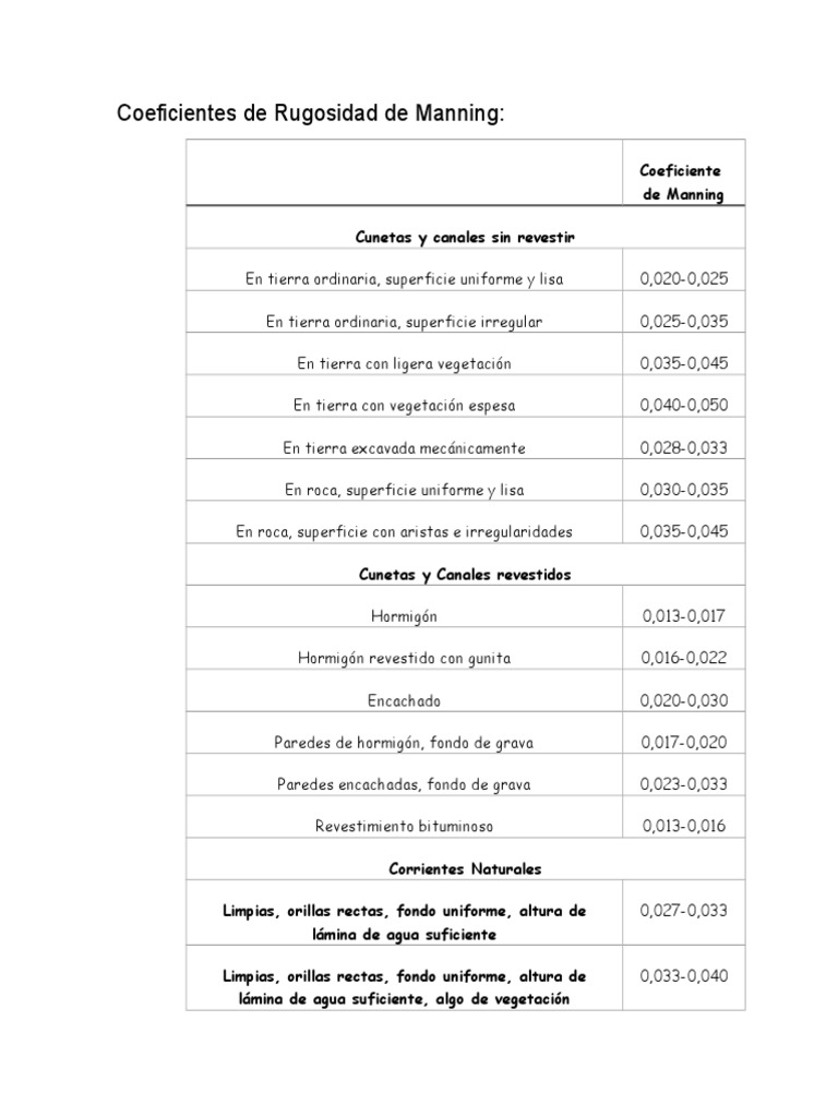 Coeficientes de Rugosidad de Manning | PDF