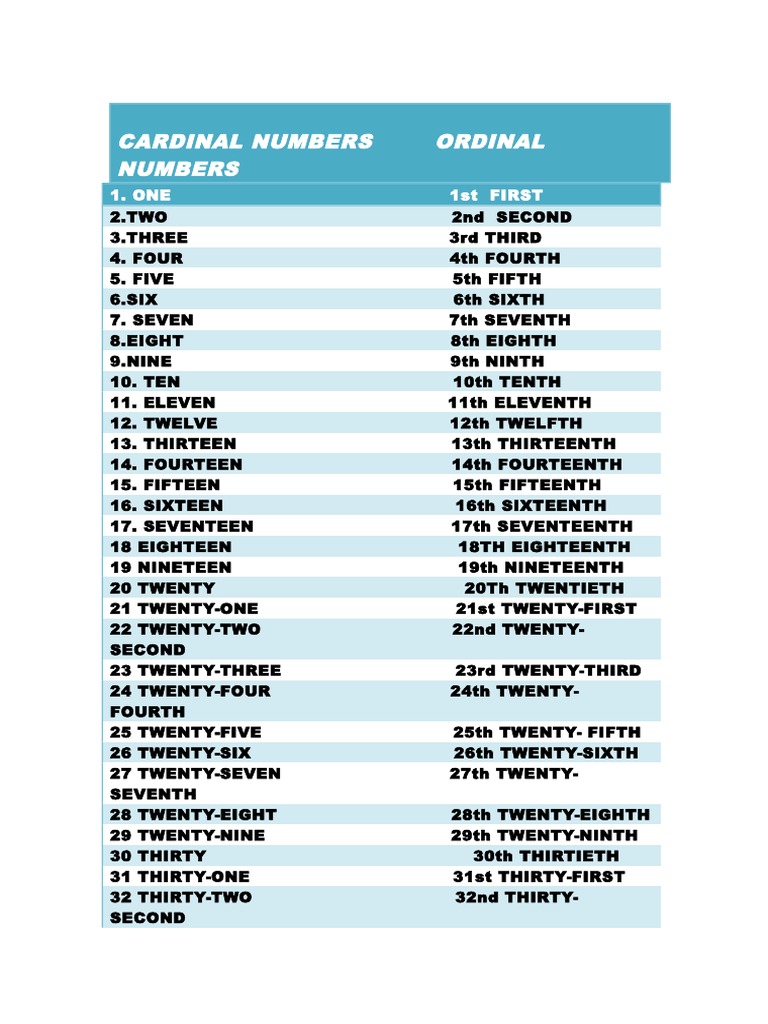 Cardinal Numbers As Adjectives – YVOHE