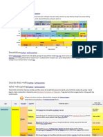 Skala Waktu Geologi
