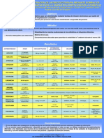 Tabla Estabilidad Antibioticos