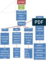 Software Mapa Conceptual