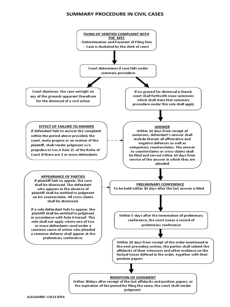 The Soccer Case Study Flow Chart Answers