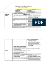 6-Skenario Pembelajaran Titrasi Asam Basa PDF