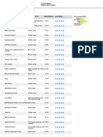 Interest Profiler: Career Education Level Annual Salary (?) Your Match (?)