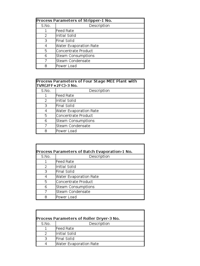 Process Parameters for Industrial Equipment | PDF