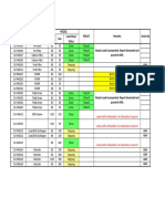 Nozzle Load Check Status