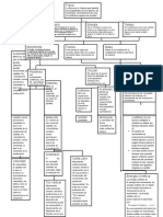 Mapa Conceptual Fisica