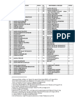 Lista Strazi Tg-Jiu