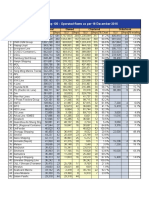 Top100 Operated Fleets