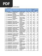 Ntse Himachal Pradesh Result