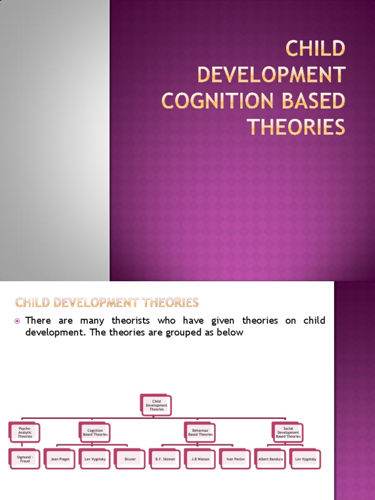 Piaget Theory | Schema (Psychology) | Neuropsychology